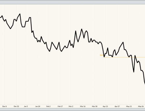 September-December Corn Futures Spread