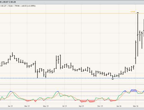 WTI Crude Oil