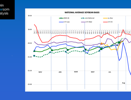 Soybeans