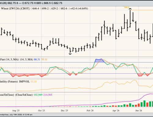 SRW Wheat