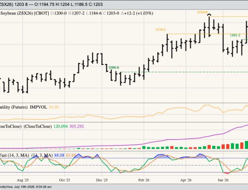 Soybeans