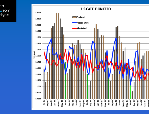 2026: July 1 Cattle on Feed