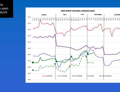 HRW Wheat