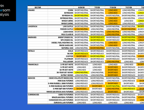 DNAI In-House Algorithm Summary
