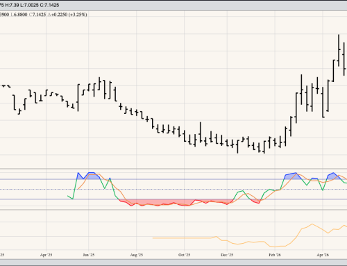HRS Wheat
