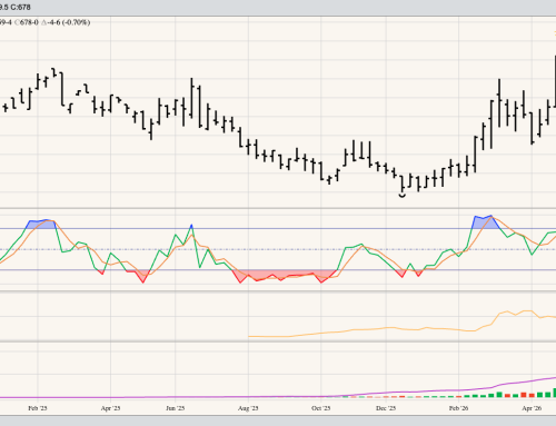 SRW Wheat