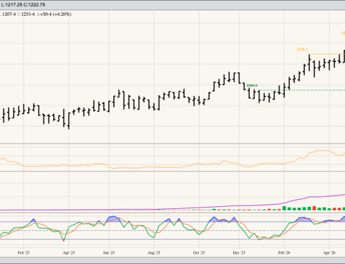 Soybeans