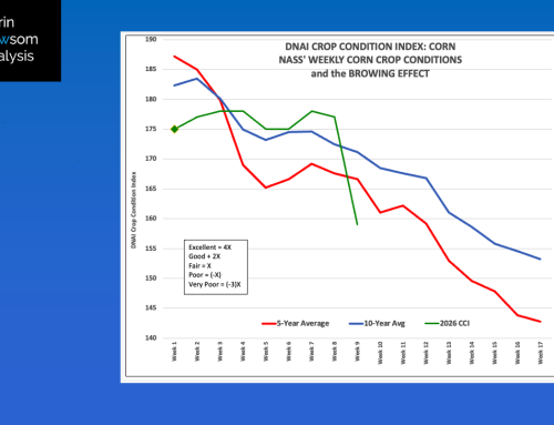 Weekly Crop Conditions