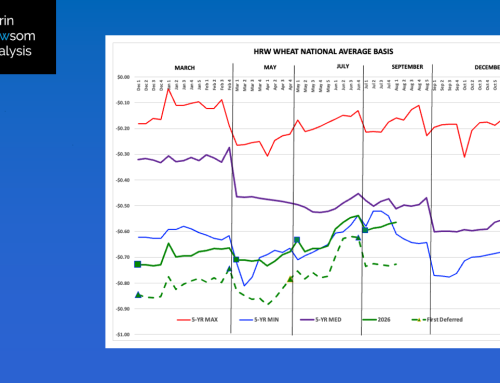 HRW Wheat