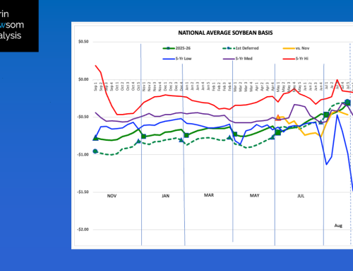 Soybeans