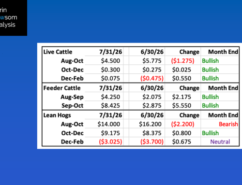 Monthly Livestock