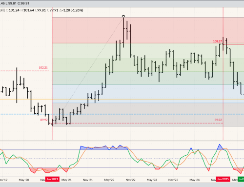 Currencies