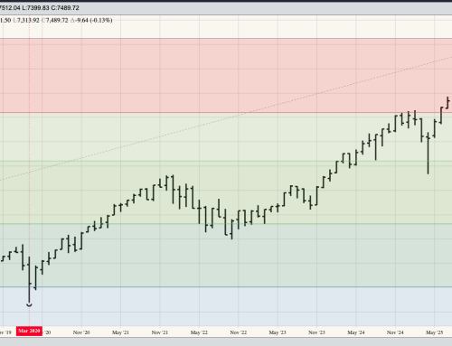Financials