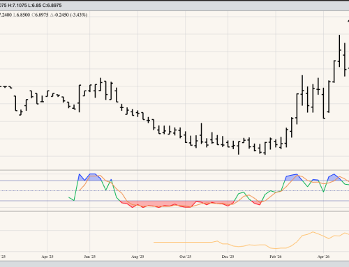 HRS Wheat