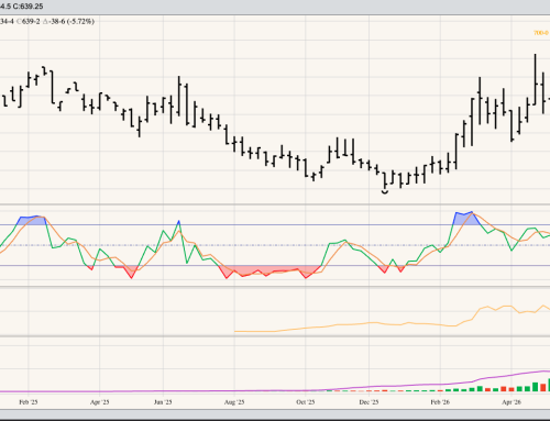 SRW Wheat