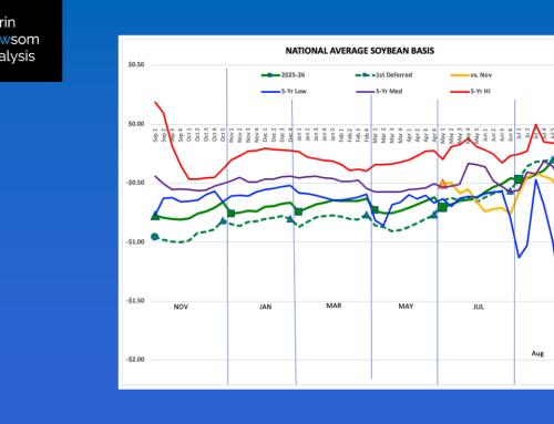Soybeans