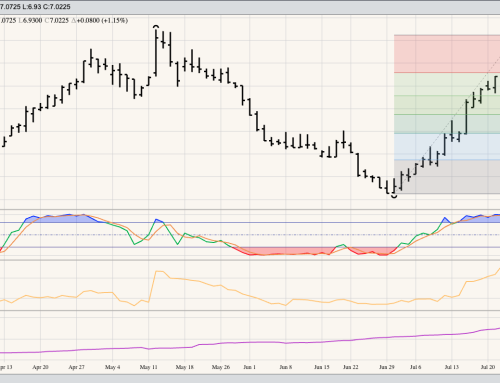 HRS Wheat