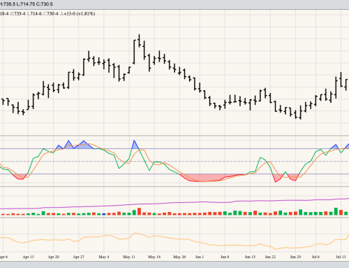 HRW Wheat