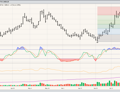 SRW Wheat