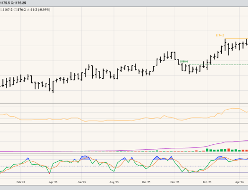 Soybeans