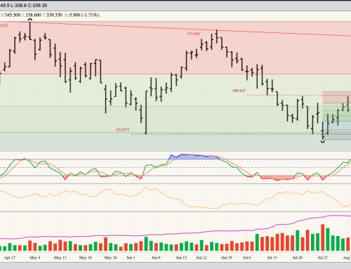 September Feeder Cattle Daily Chart