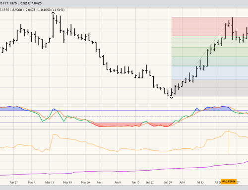 HRS Wheat