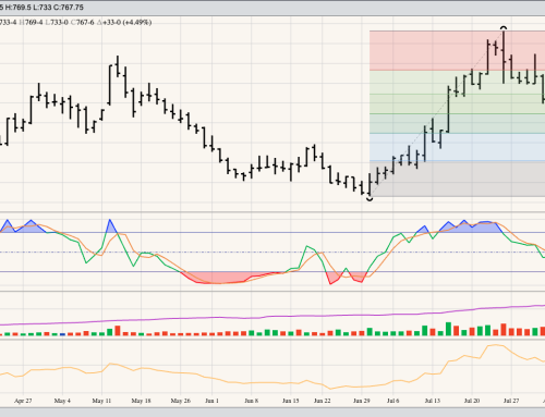 HRW Wheat