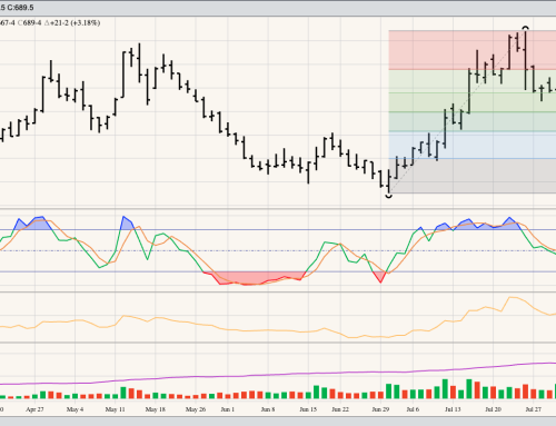 SRW Wheat