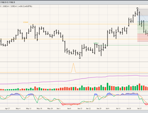 Soybeans