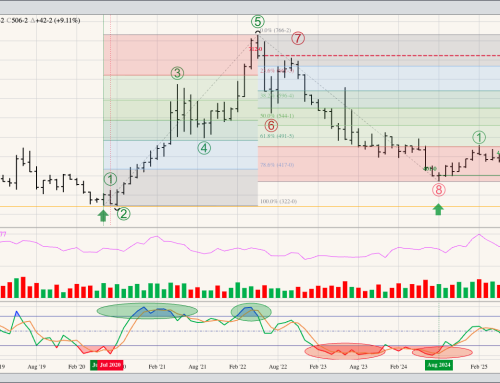 December Corn Continuous Monthly