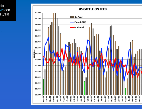 2026: August 1 Cattle on Feed