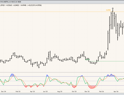 Diesel Fuel (Distillates, Heating Oil)
