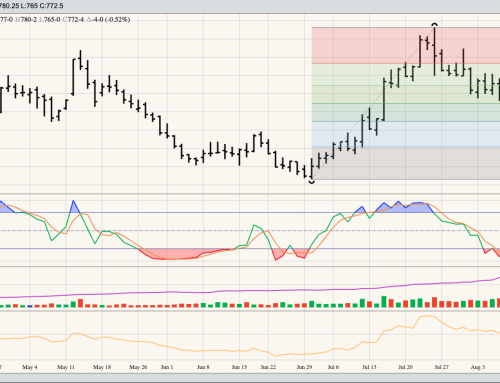 HRW Wheat