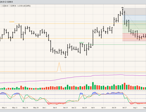 Soybeans