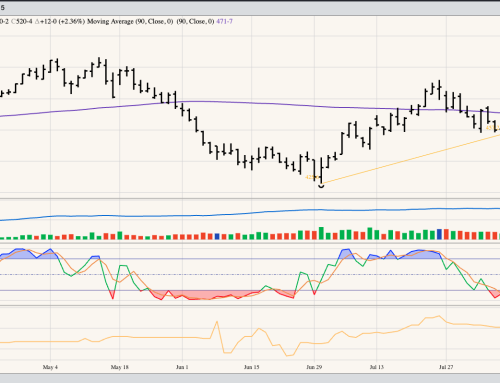 Dec26 Corn – Update
