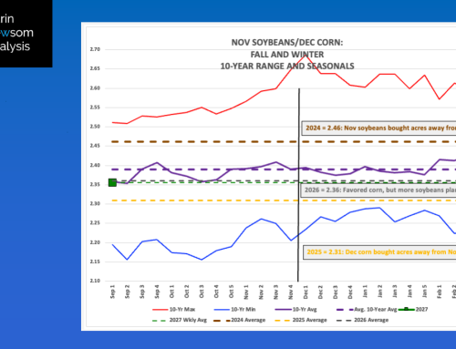Nov Soybean/Dec Corn 2027: Preview