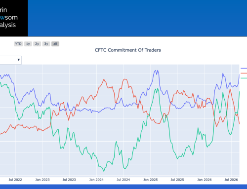 Corn: Commitments of Traders