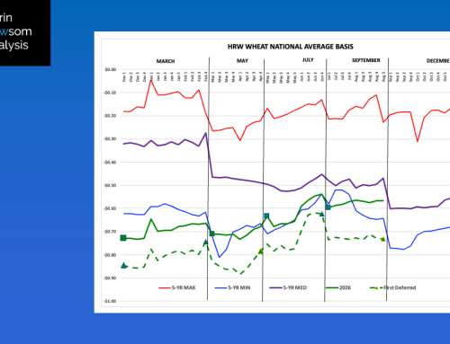HRW Wheat