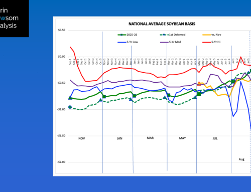 Soybeans