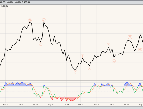 Feed Corn