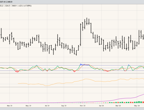 Soybean Meal