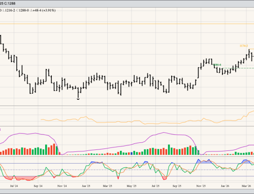 Soybeans