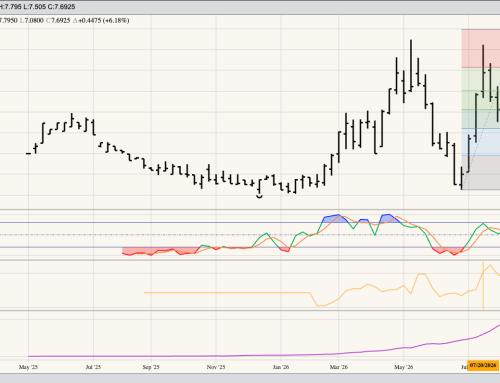 HRS Wheat