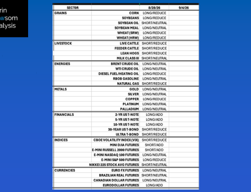 DNAI In-House Algorithm Summary