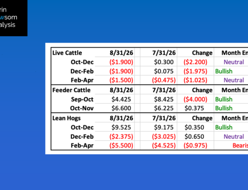 Monthly Livestock