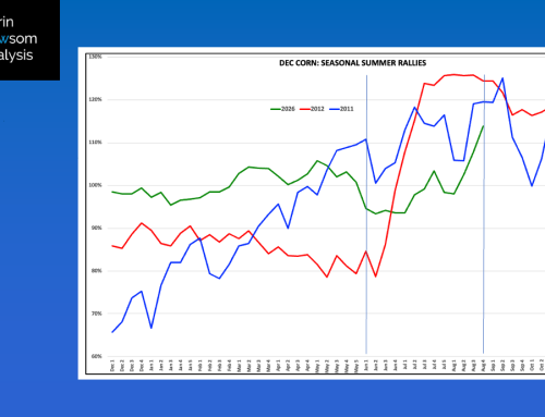 December Corn Seasonal Summer Rallies