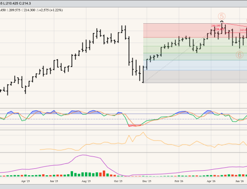 October Cattle: Live and Feeder Weekly