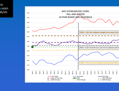 Nov Soybean/Dec Corn 2027: Week 1