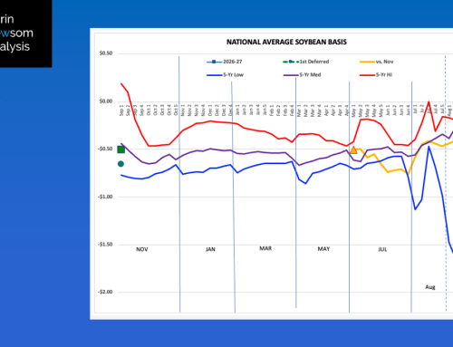 Soybeans