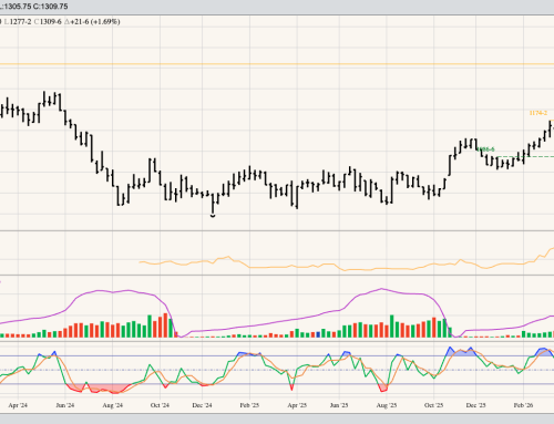 Soybeans
